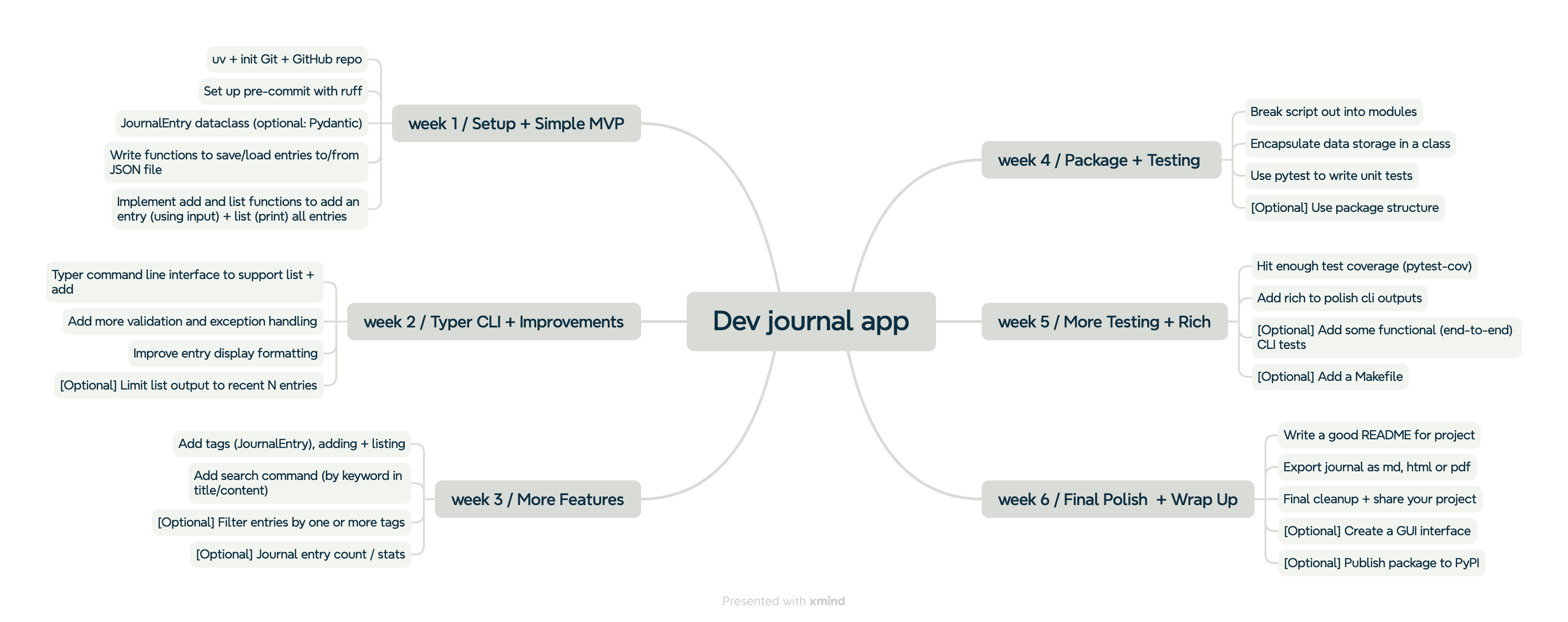 Screenshot of the Dev Journal application interface showing entry management features